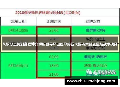 从积分走势到赛程博弈解析世界杯出线形势四大要点关键变量与战术抉择