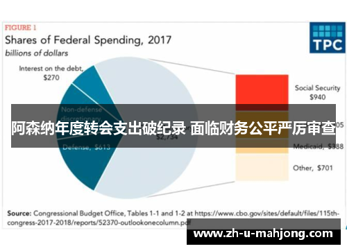 阿森纳年度转会支出破纪录 面临财务公平严厉审查